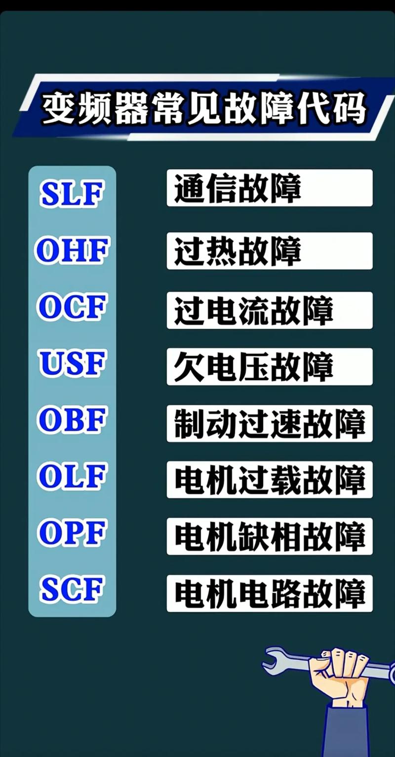 株洲變頻器維修：解鎖故障編碼，恢復(fù)運營的秘訣
